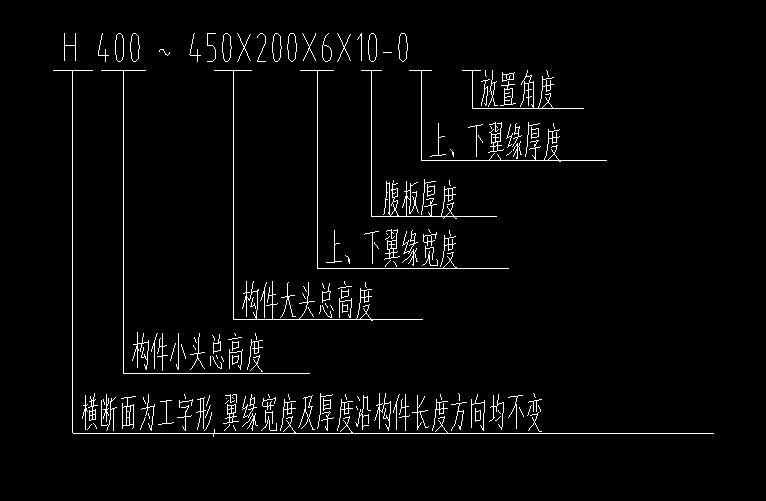 腹板厚度