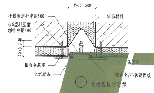 伸缩缝盖板