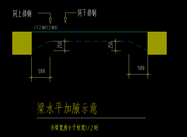 梁加腋