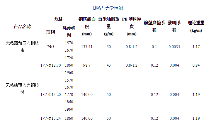 重量计算