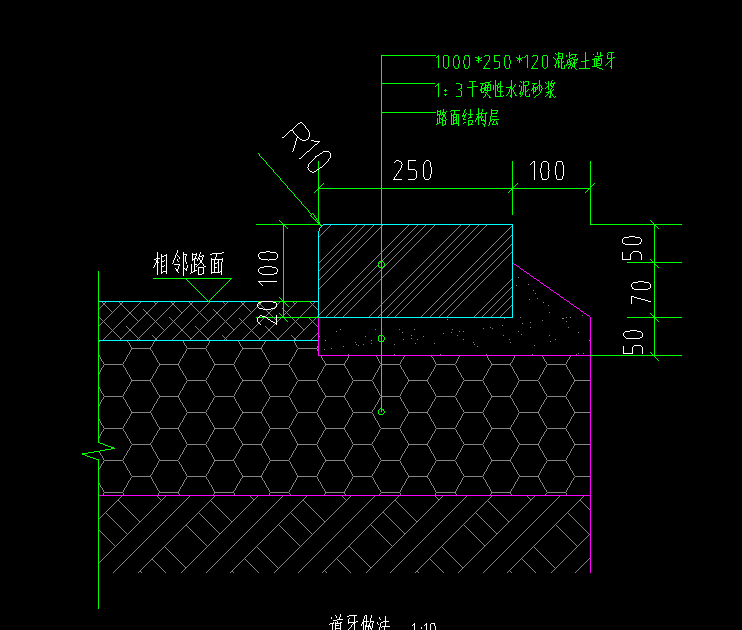 定额