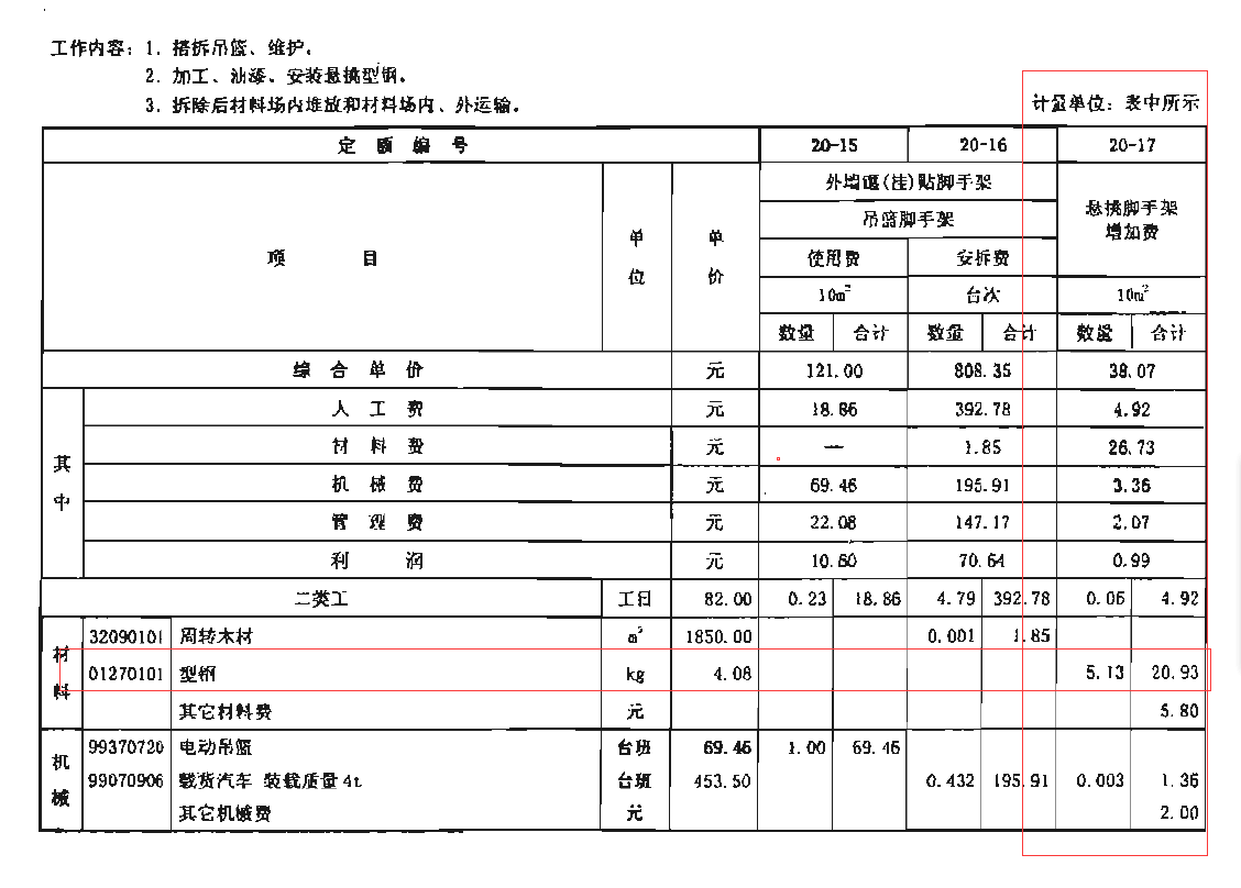 增加费