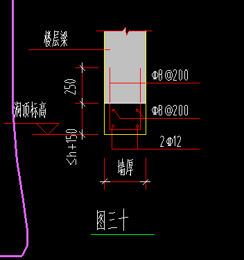 如何创建