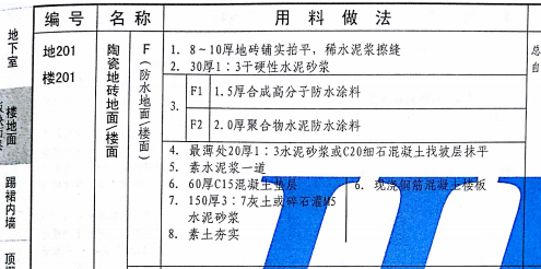 防水楼面