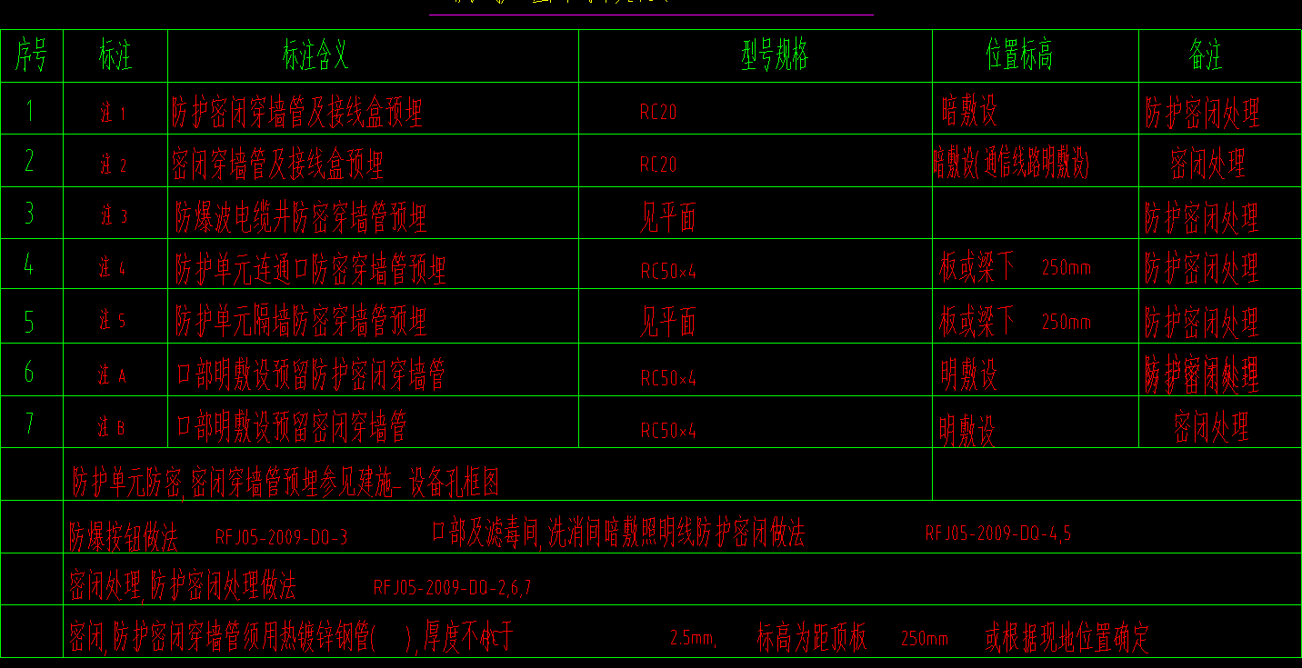 人防