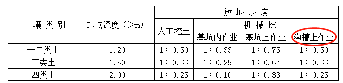 条形基础