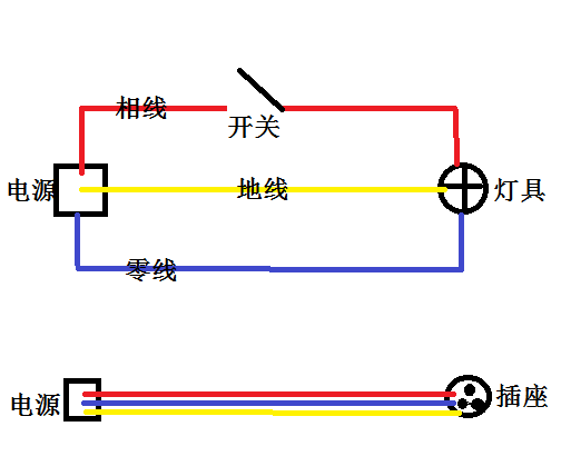 配线