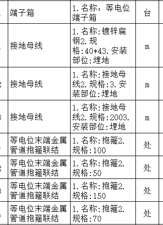 广联达服务新干线