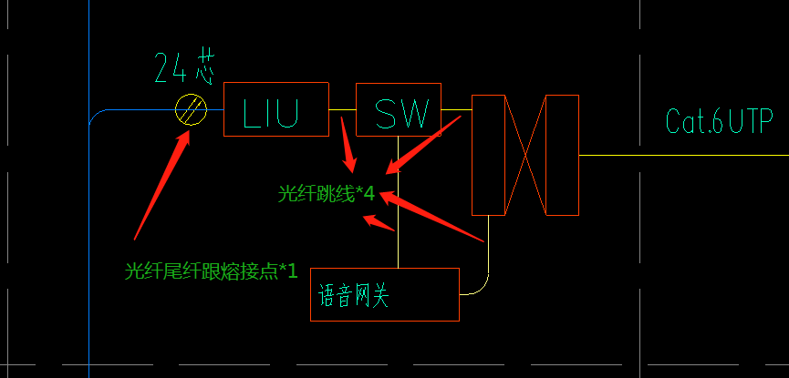 智能化