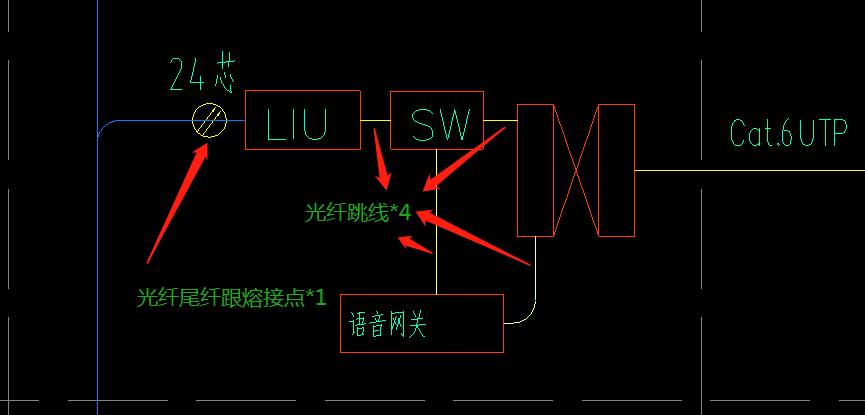 光缆路由图图例讲解图片