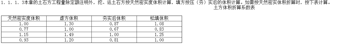 土方体积