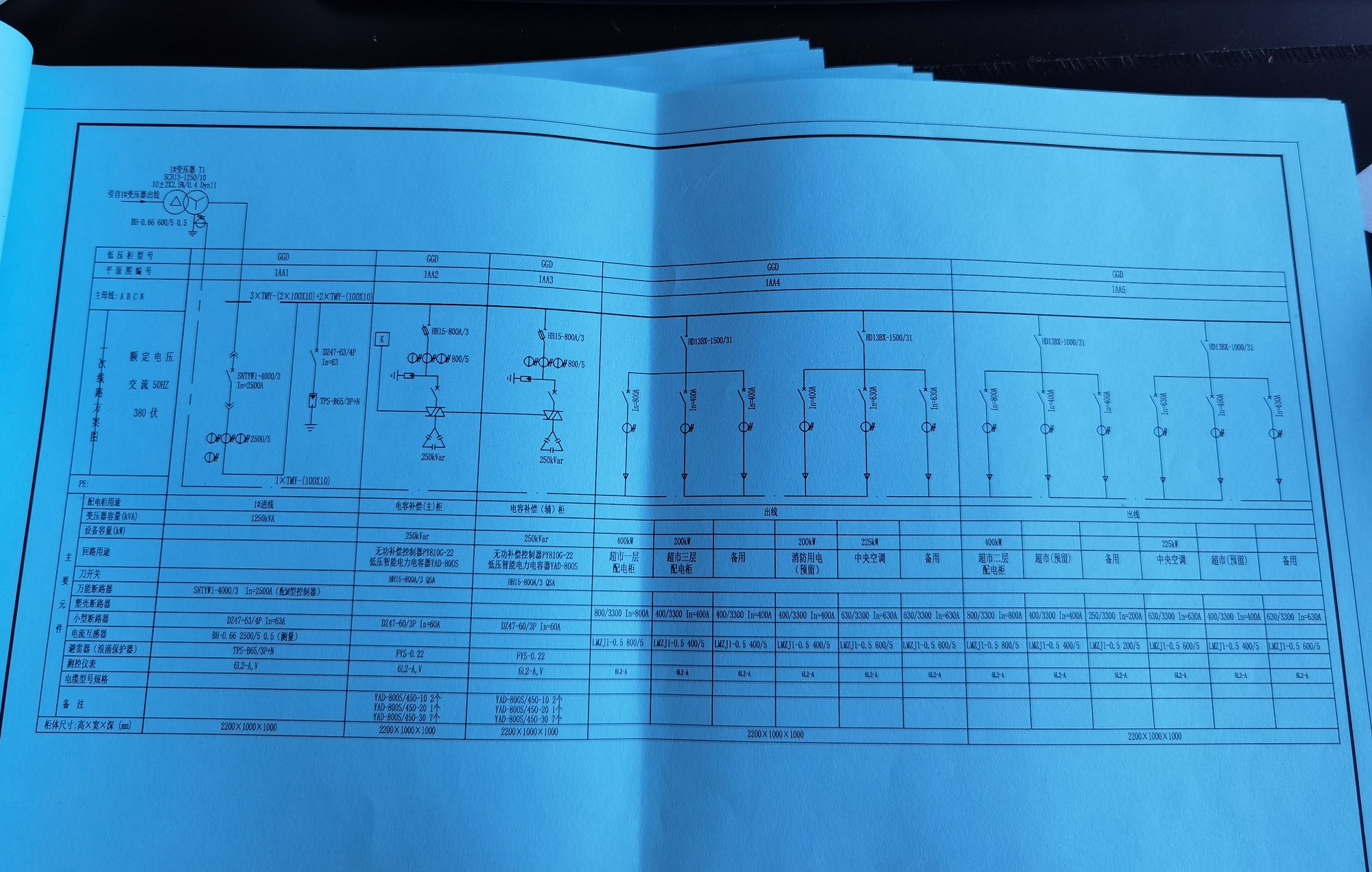 答疑解惑