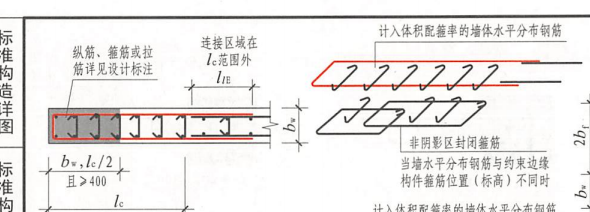 非阴影