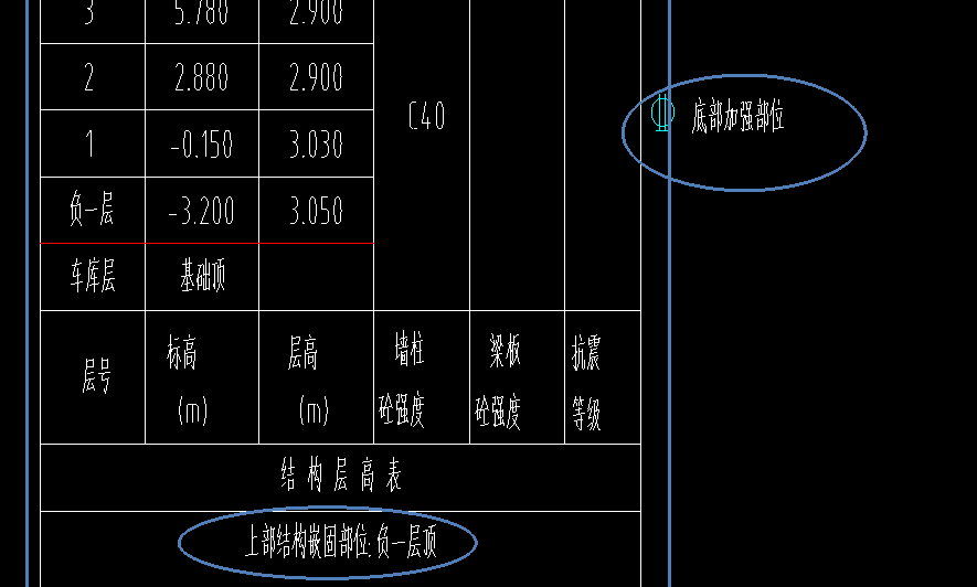 嵌固部位