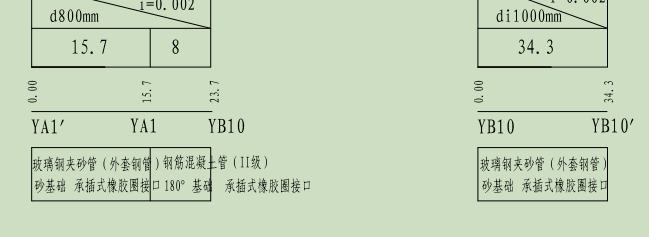 定额