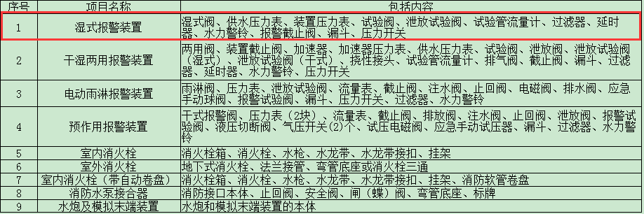 下图中