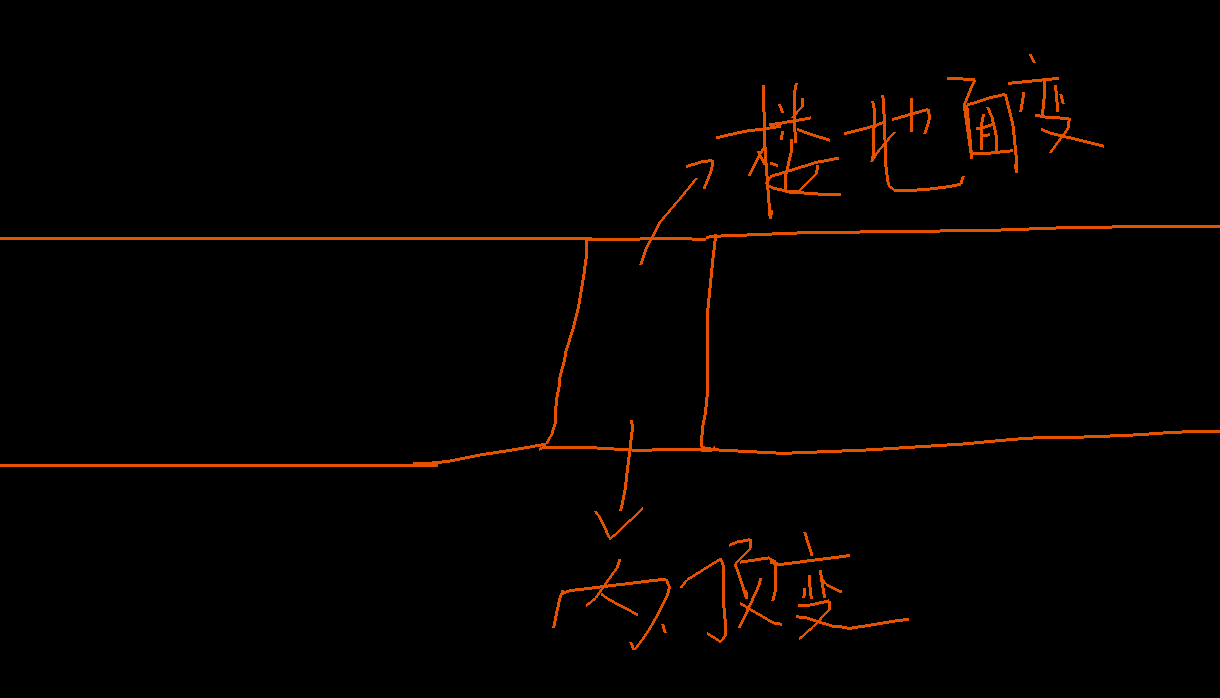 地面变形缝