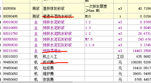 雲計價p5的人材機彙總頁面處的顏色各表示什麼意思劃線部分