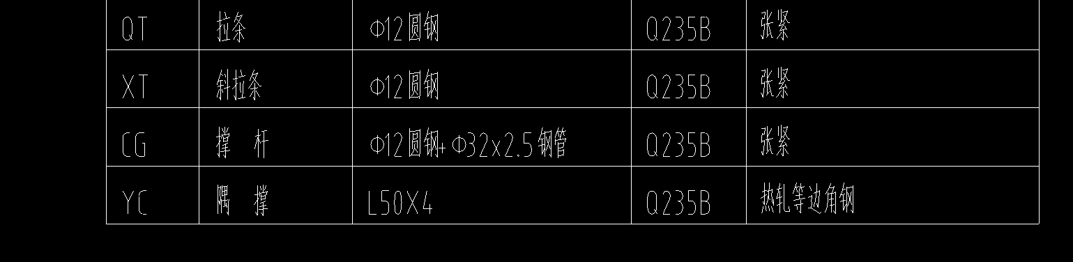 手算