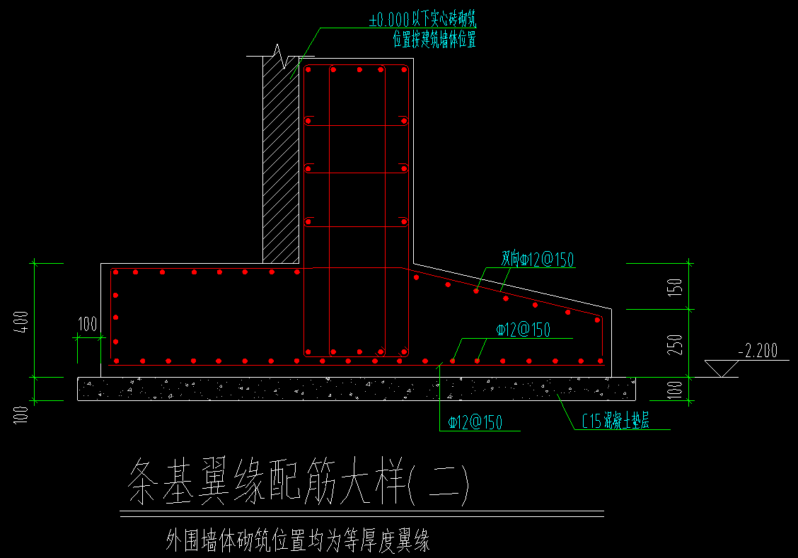 手算