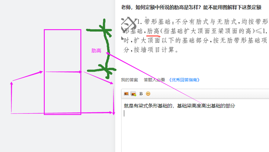 老師如何定額中所說的肋高是怎樣能不能用圖解釋下這條定額