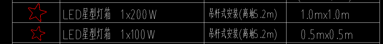 灯箱套什么定额