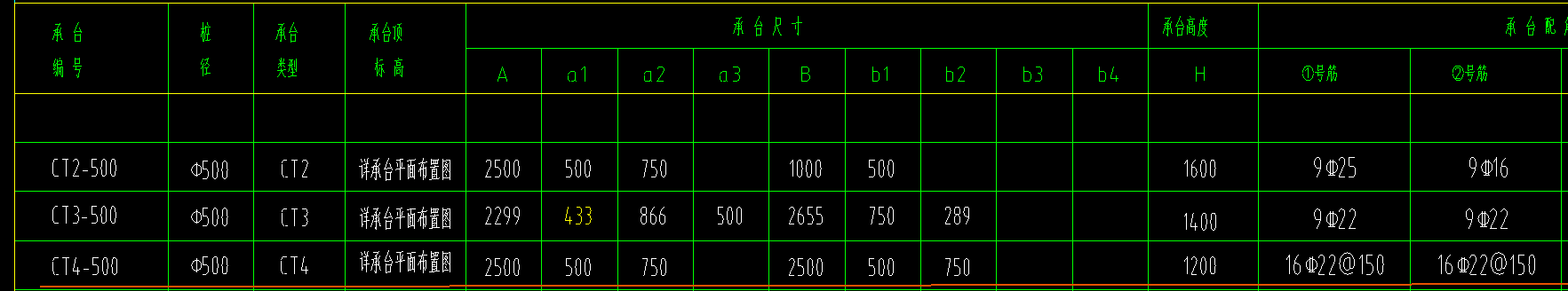 基础承台