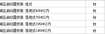 套什么定额