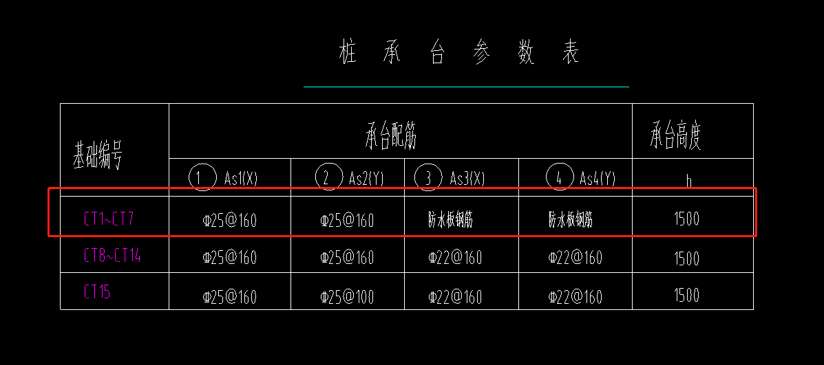 桩承台