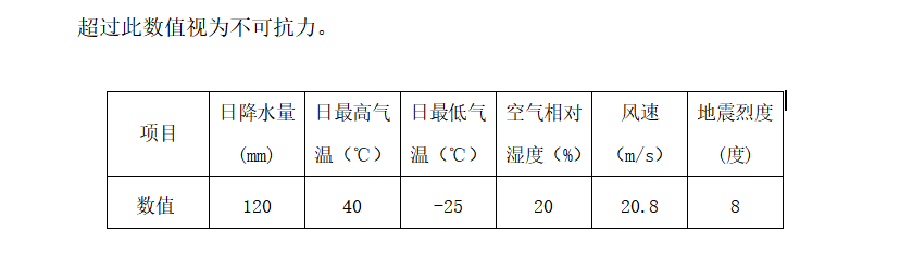 数值