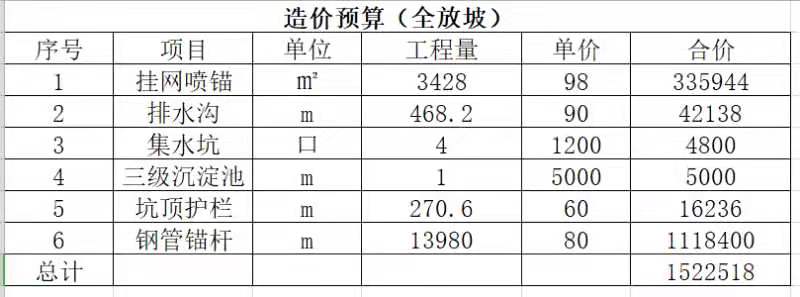 如下图