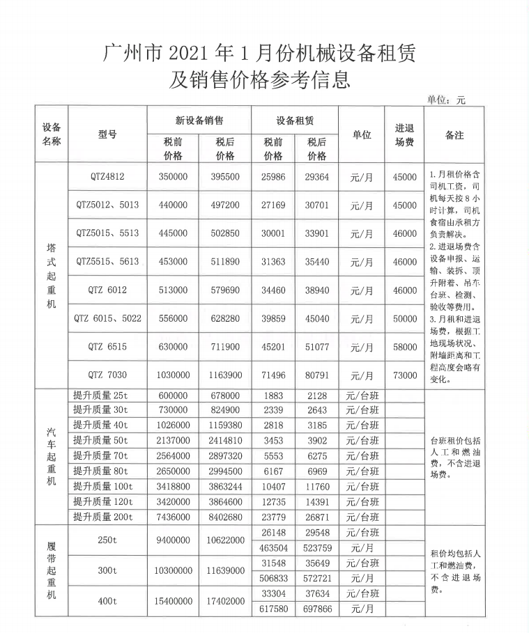 租赁费