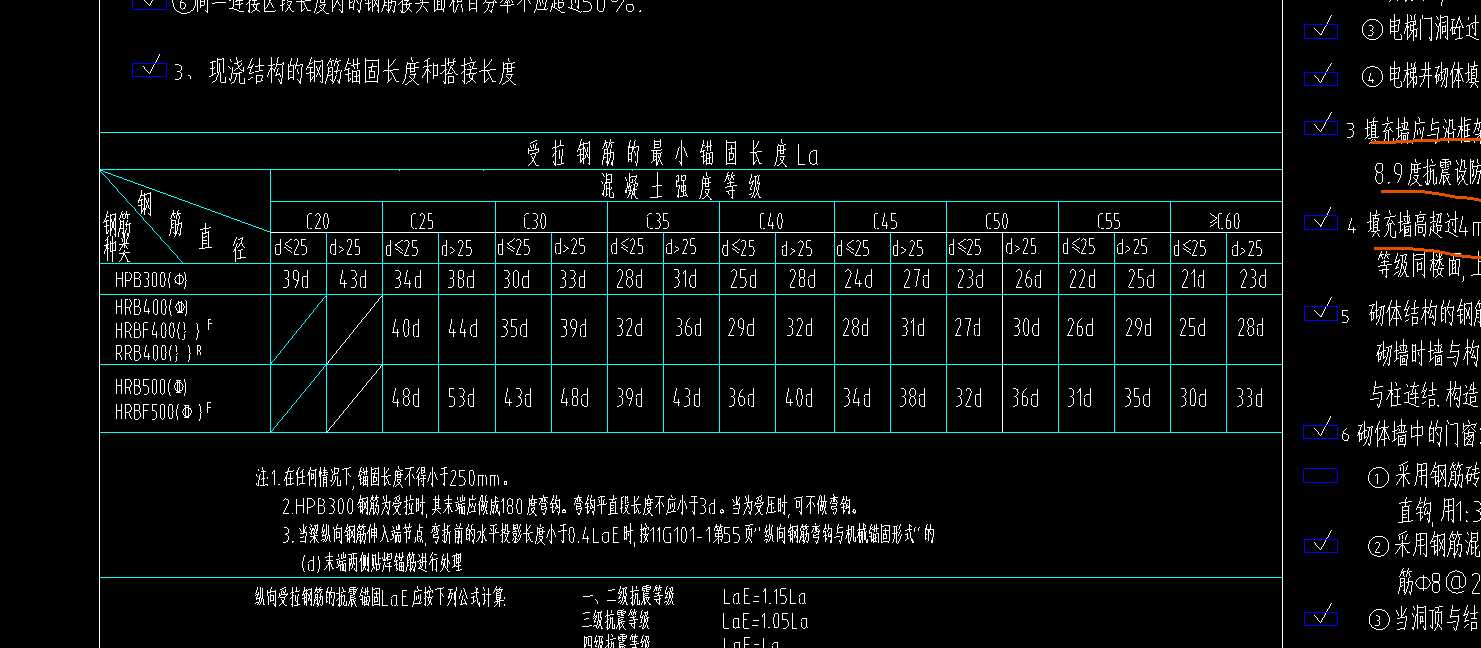 锚