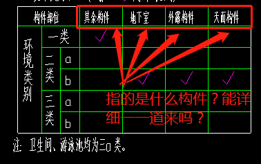 类别