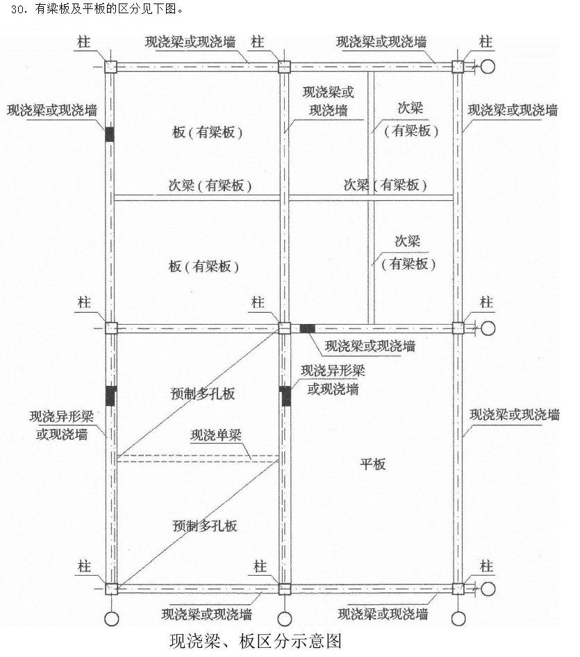 有梁板