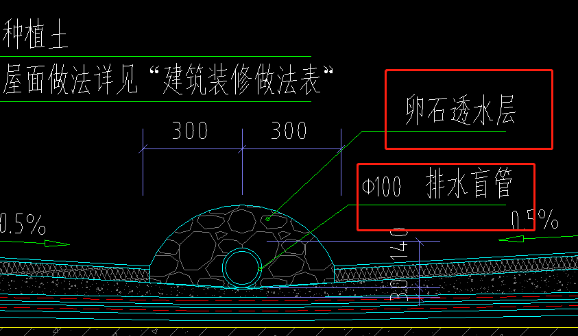 透水盲管安装大样图图片