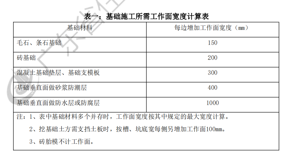 独立基础