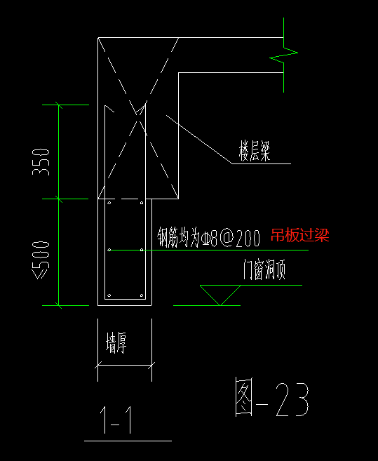 过梁
