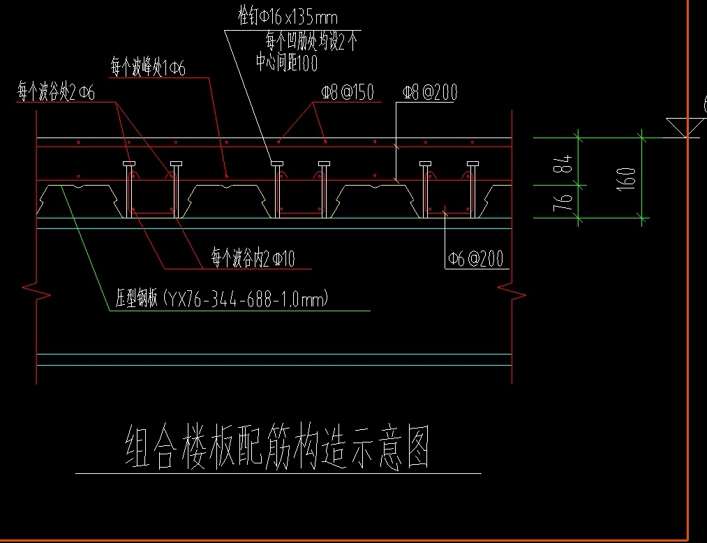 部分工程