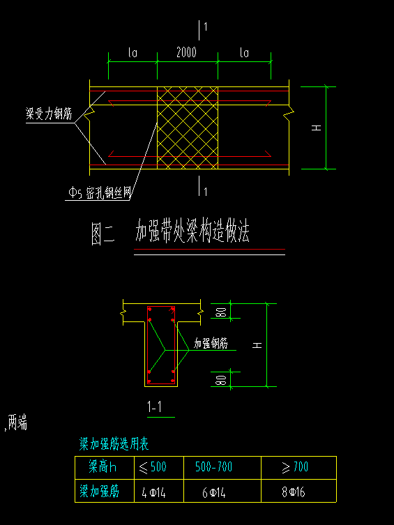 钢筋怎么