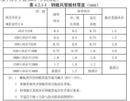 通风管道