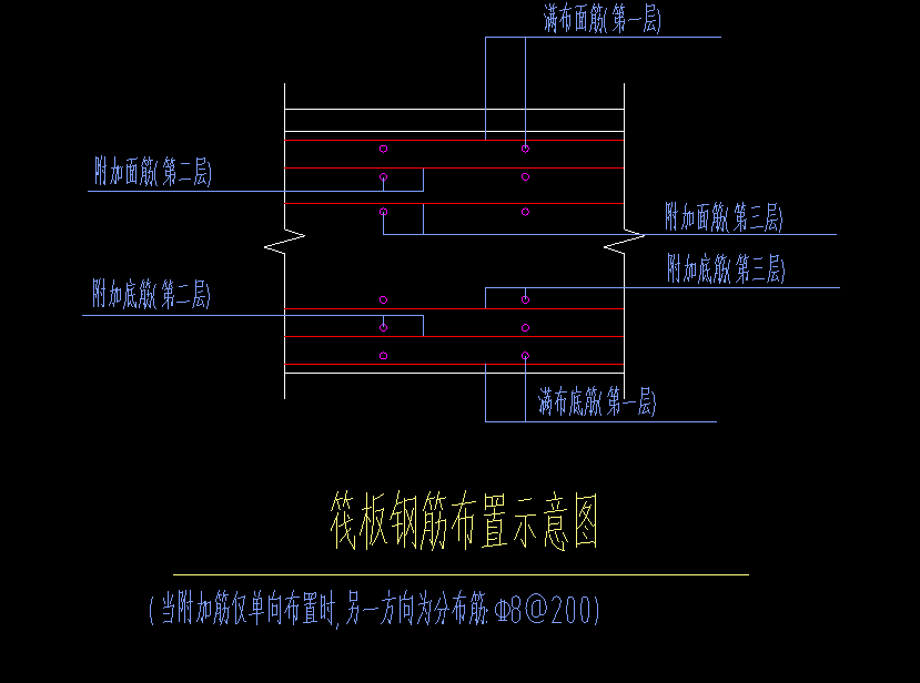 筏板分布筋