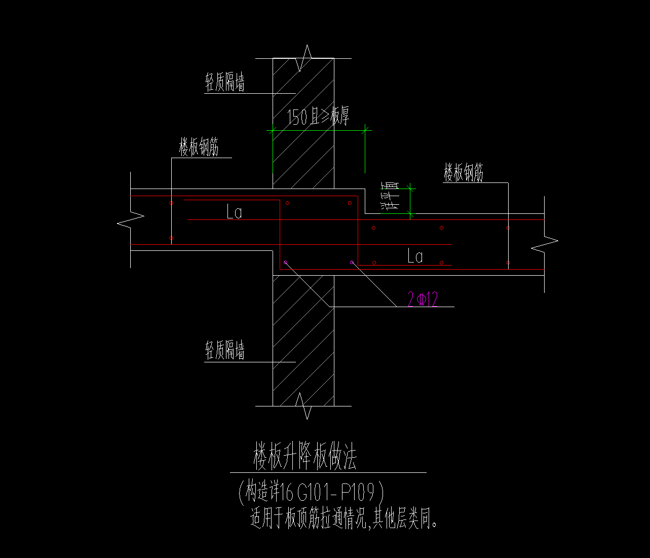 附加钢筋