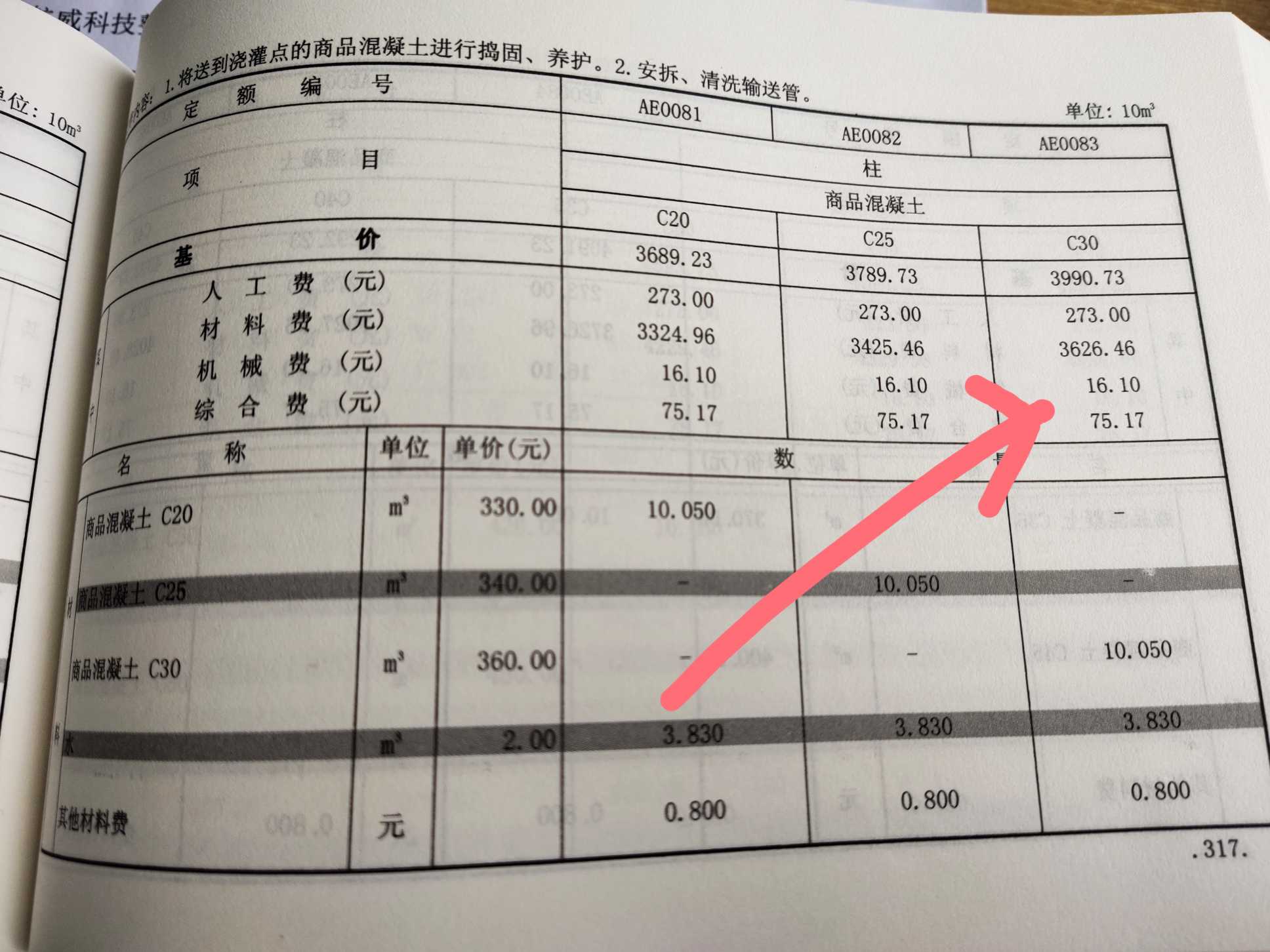 机械费