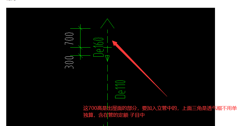 管件