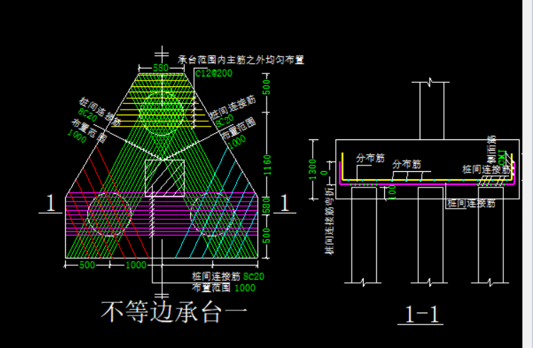 主筋