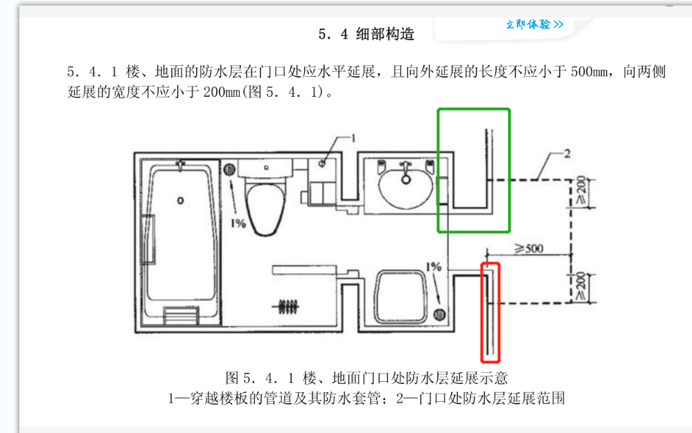 绿色圈