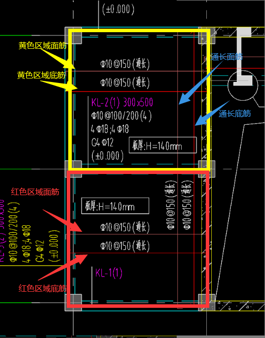 钢筋怎么