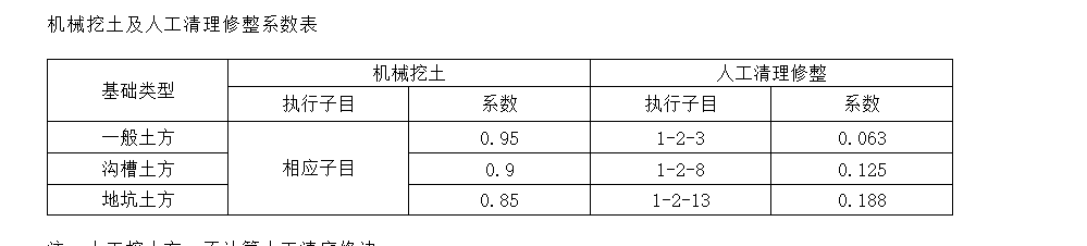 定额