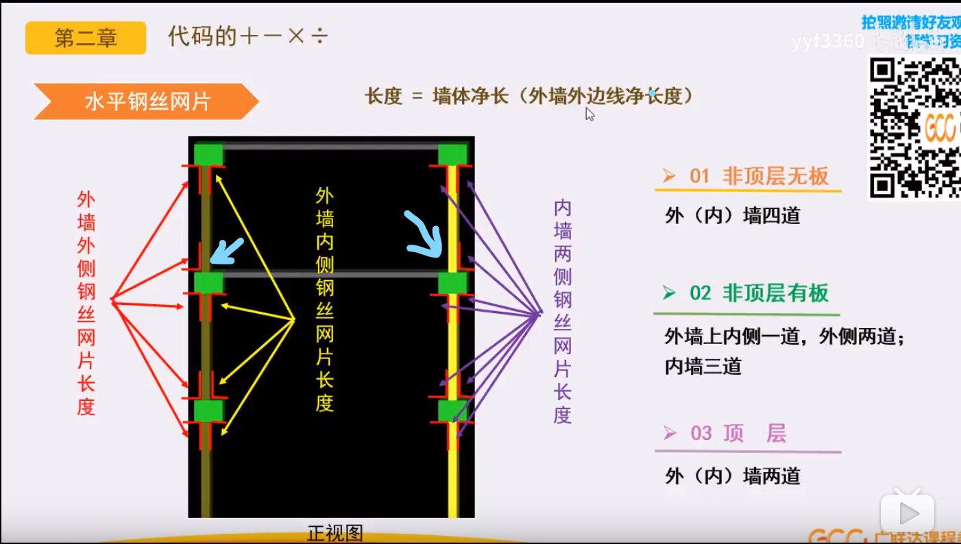 手算